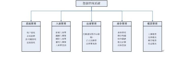 使用倉庫管理系統(tǒng)有哪些好處？