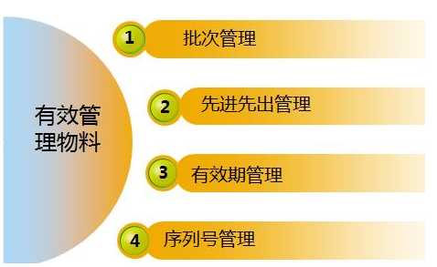 工廠智能化倉庫管理系統(tǒng)規(guī)劃思路