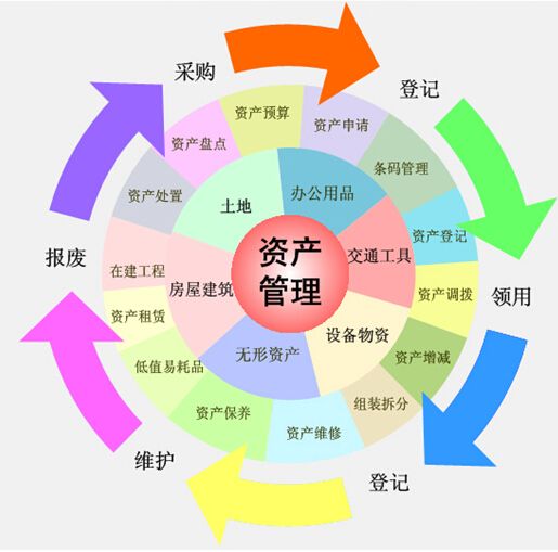 電信資產(chǎn)管理系統(tǒng)_設(shè)備資產(chǎn)管理系統(tǒng)