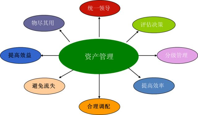 二維碼固定資產(chǎn)管理系統(tǒng)功能亮點(diǎn)