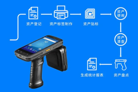 一文了解 | 工廠資產(chǎn)管理系統(tǒng)軟件