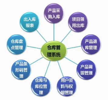 電子制造企業(yè)倉儲管理系統(tǒng)解決方案：讓倉儲管理更輕松！