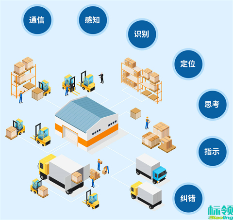 標領WMS與金蝶K3 ERP系統(tǒng)成功集成，助力珠海電子企業(yè)倉儲管理升級