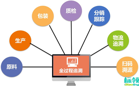 告別手工沖銷與質(zhì)檢盲區(qū)：看WMS如何為制造業(yè)倉庫裝上“智慧大腦”